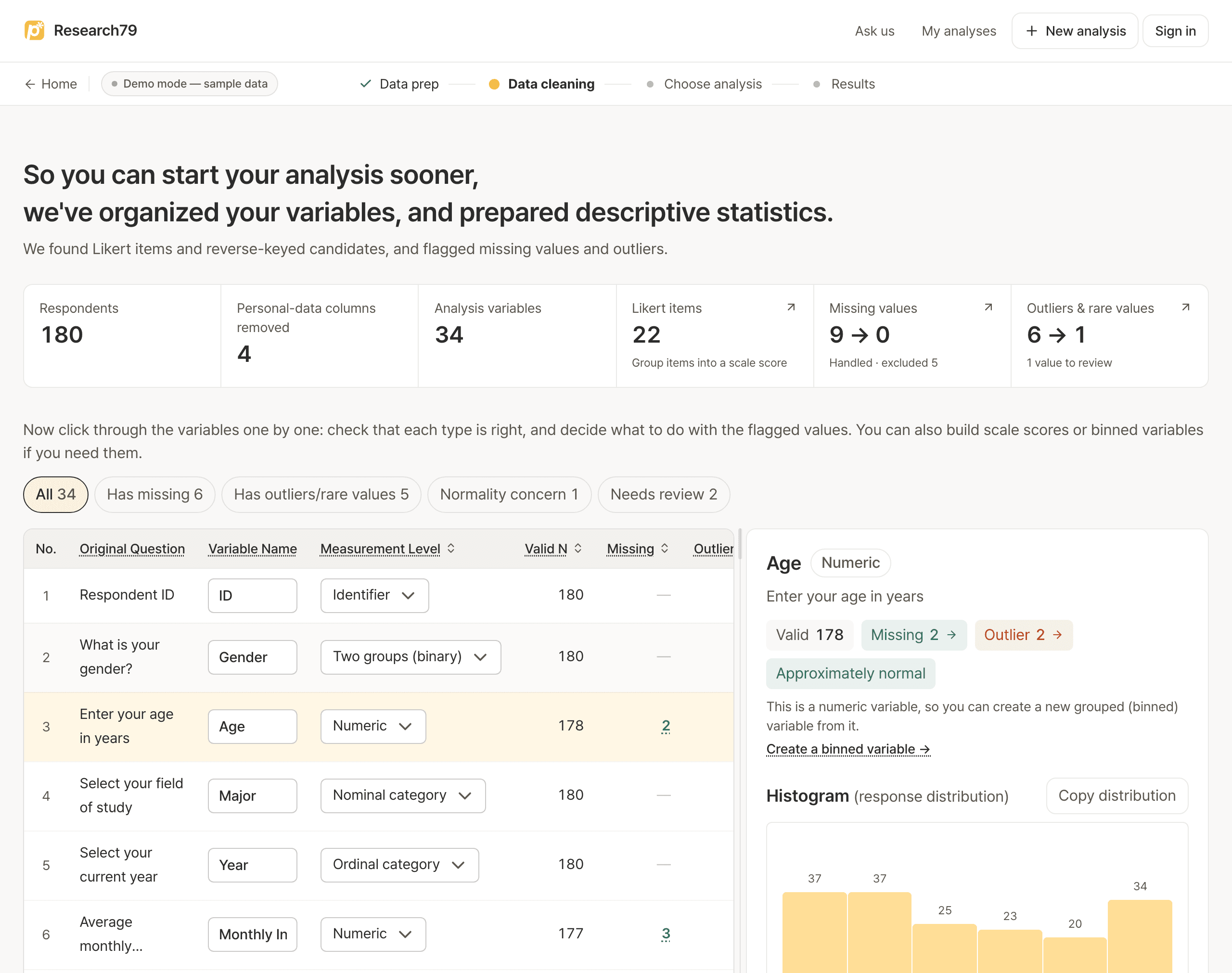 research79 data-cleaning screen showing each variable's type, valid values, missing values, and outliers, with the distribution and descriptives for the selected variable
