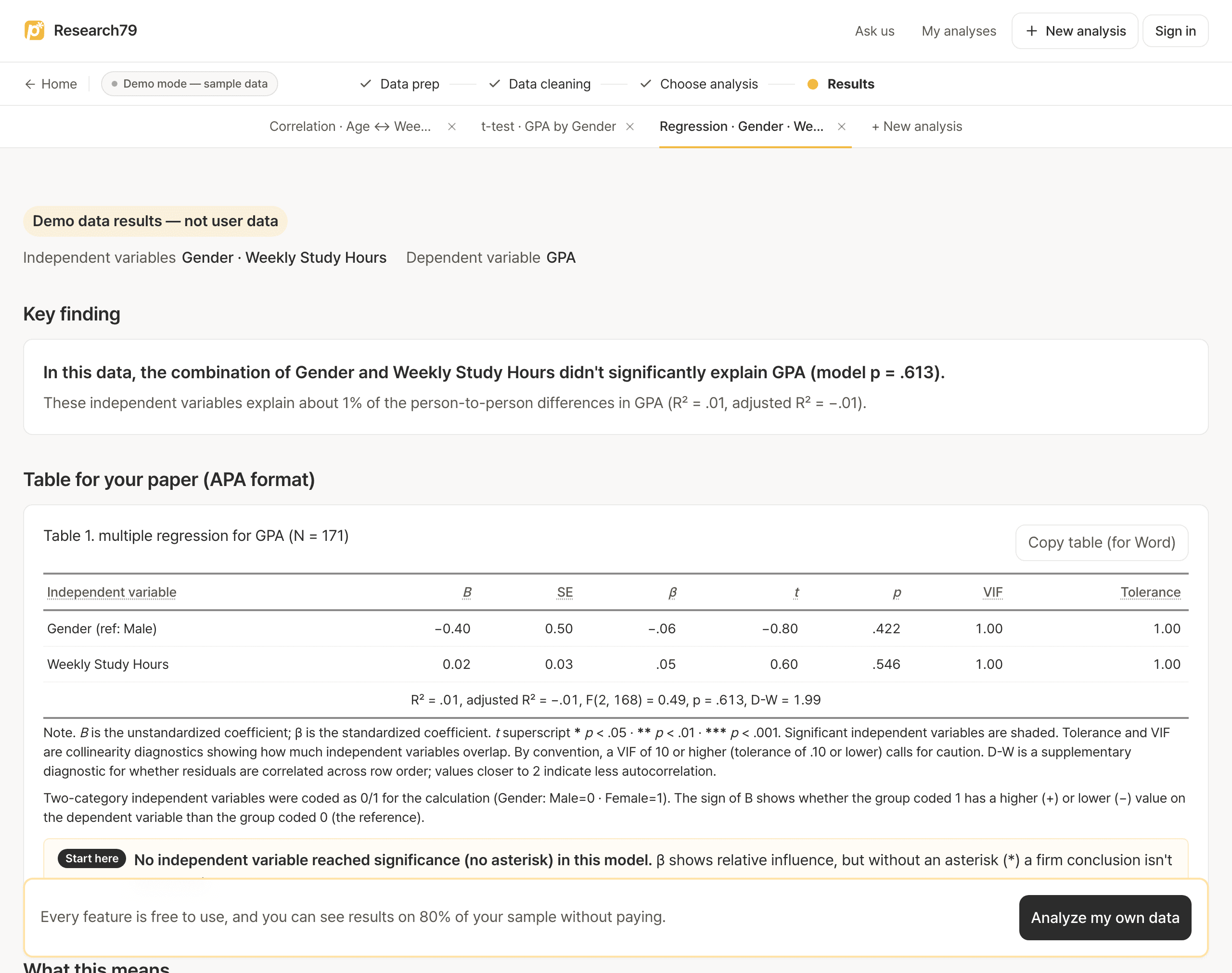 research79 regression results screen showing a multiple-regression APA table with standardized coefficients and collinearity diagnostics